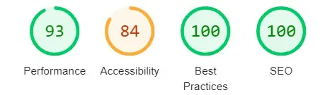 lighthouse performance score for mobile devices